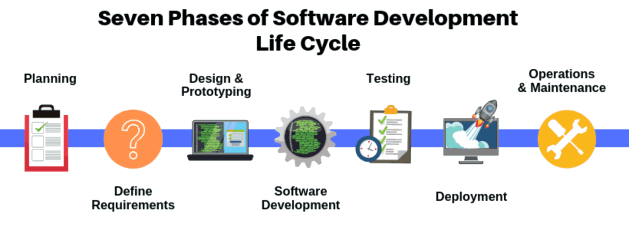 SDLC